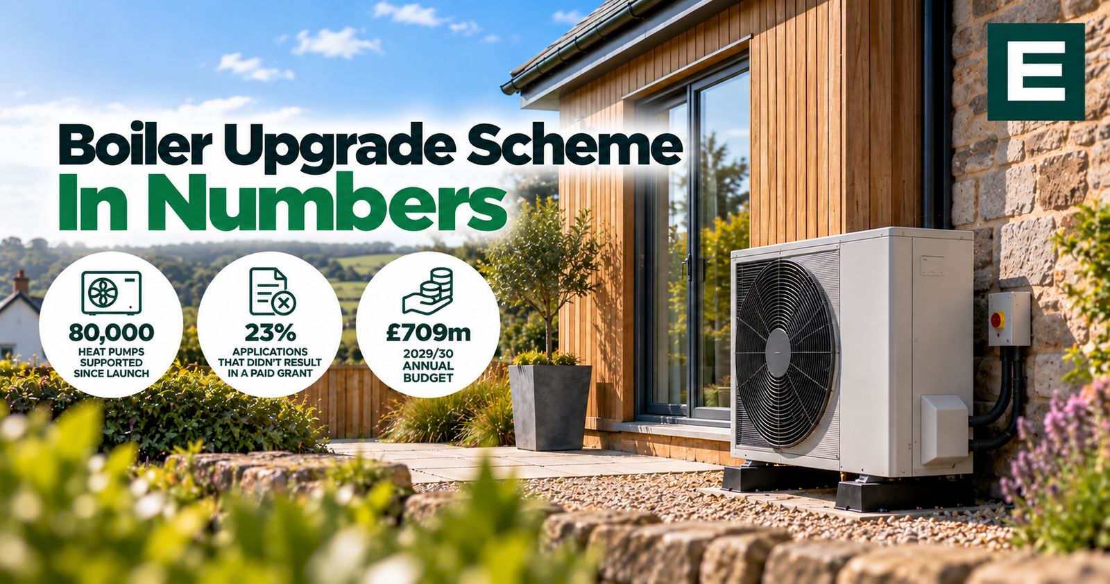 UK air source heat pump installation, illustrating Boiler Upgrade Scheme uptake and rejection statistics